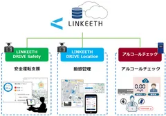 図1：LINKEETH全体概要