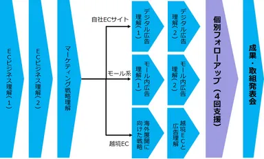 プログラム概要図