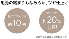 毛先の絡まりもなめらか、ツヤ仕上げに