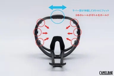 高いホールド性を実現