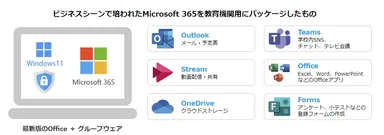 学校向け Microsoft 365とは
