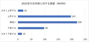 2023年の日本株の展望