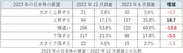 2023年の日本株の展望：2022年12月調査との比較
