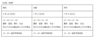 【日程・時間】