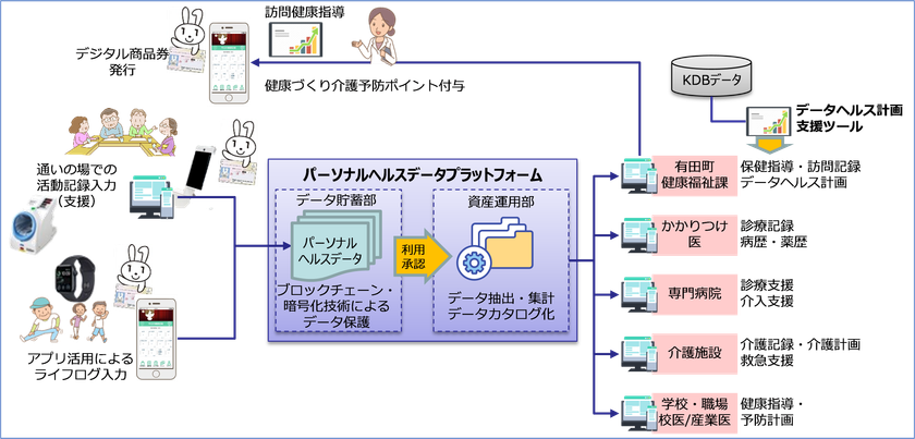 レスターエレクトロニクス主催 スマートヘルスケア推進協議会が
「ととのうまちづくり」を推進のため佐賀県有田町と連携協定を締結 – NET24