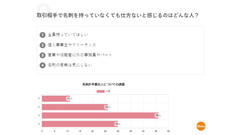 グラフ2「取引相手で名刺を持っていなくても仕方ないと感じるにはどんな人？(複数選択可)」