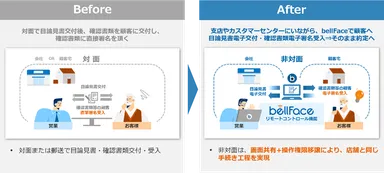 電子徴求のイメージ
