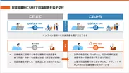 『SMS資料送信機能』を活用した対面商談時の電子交付イメージ