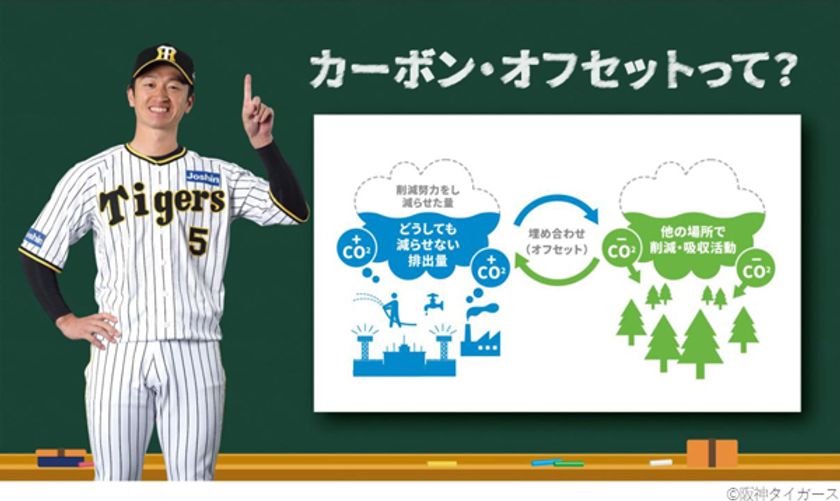 オカムラ、阪神甲子園球場、阪神タイガースは
今年もカーボン・オフセット試合を開催！
7月9日～7月17日に阪神甲子園球場で開催される
阪神タイガース主催の6試合で
排出されるCO2をオフセットします！