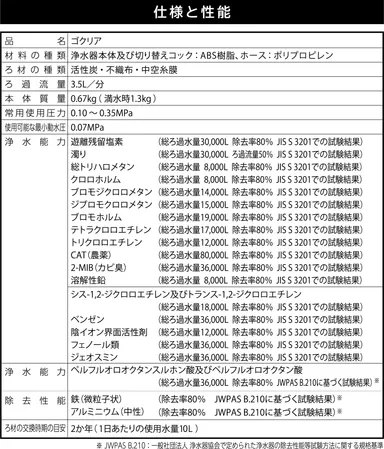 GOQURIA 仕様と性能