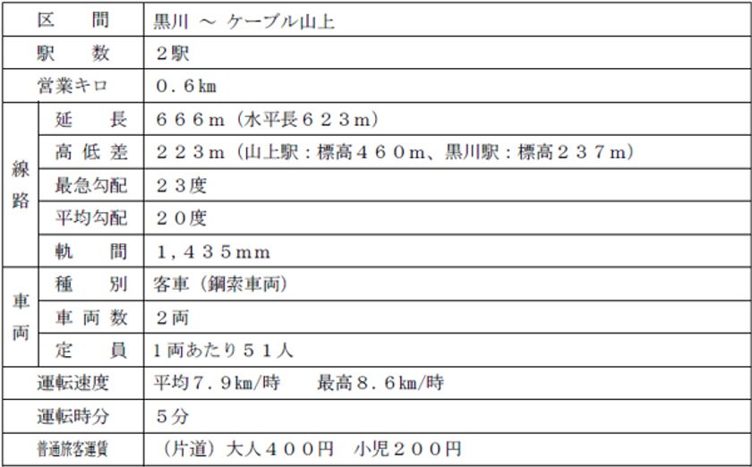 妙見山で展開する「妙見の森関連事業」の終了および
鋼索線（ケーブル）の廃止届の提出について
