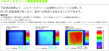 熱画像測定結果