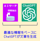 AIサーチ・ChatGPT融合