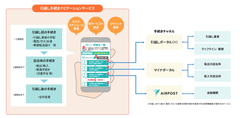 実証スキームのイメージ