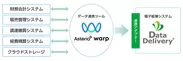 「DataDelivery(R)アダプター for ASTERIA Warp」システム連携イメージ
