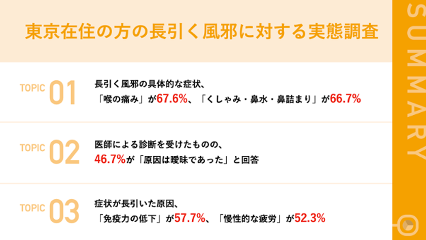 長引く風邪の症状、原因はどこにある?
医療機関を受診するも「原因が曖昧/不明」が約7割
長引く風邪の症状で「再受診」するケースも少なくない実態