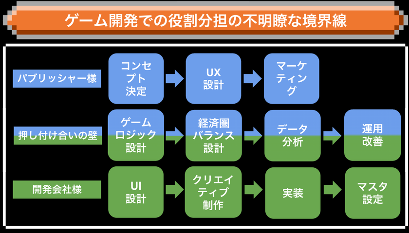 株式会社Precious Analyticsが
新サービス「Game Eco Master」をリリース　
ゲーム開発の複雑性とコスト問題に挑む革新的ソリューション – NET24