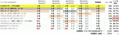 図1