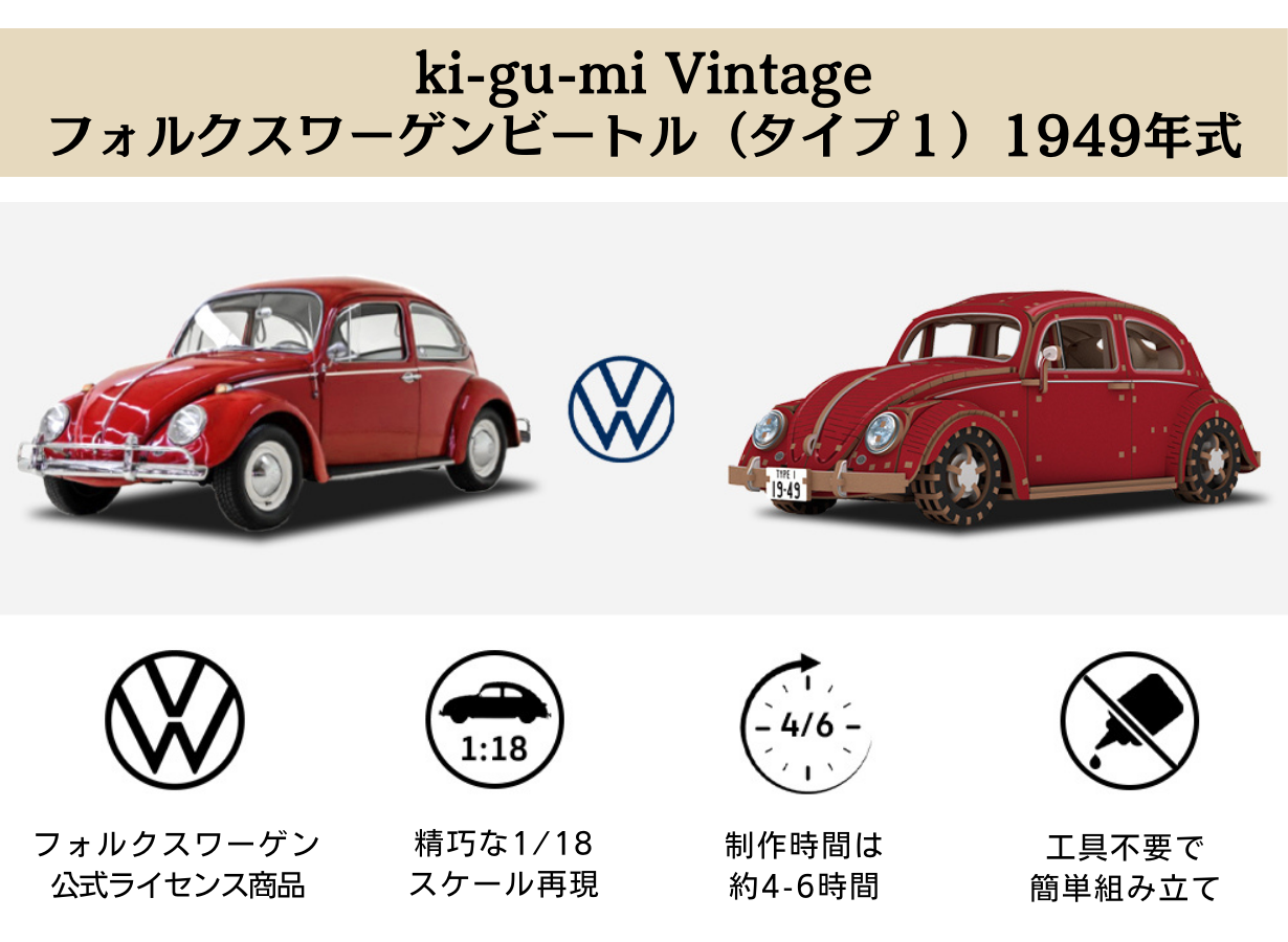 第一弾ではMakuakeにて目標金額679％を達成！VWビートルの木製立体