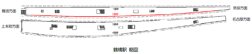ー駅での安全への取組みー 
鶴橋駅2番線のホームドア設置工事を開始します！