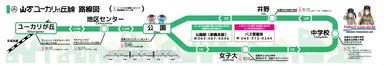 山万ユーカリが丘線路線図