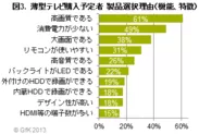 図3．薄型テレビ購入予定者 製品選択理由