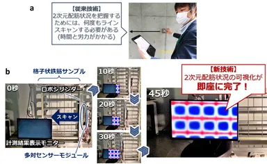 図3　(a)従来の計測手法と、(b)今回開発した2次元スキャナーによる計測の流れ