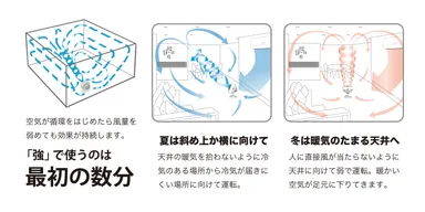 エアコンの効果を室内全体に循環