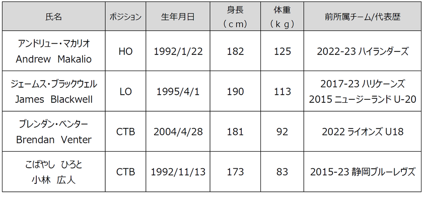 新加入選手および新加入スタッフのお知らせ