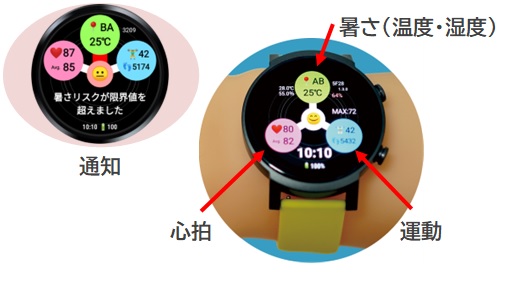 自律分散型ネットワークで現場の安全管理・業務支援に貢献するスマートウォッチソリューション「Safe-W」の提供開始