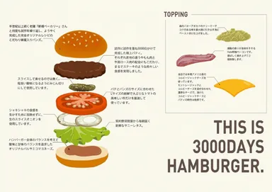 3000日かけて完成した極上ハンバーガー図解