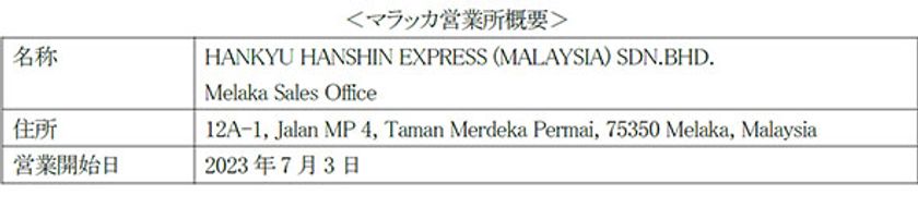 マレーシア現法9か所目の拠点、マラッカ営業所開設