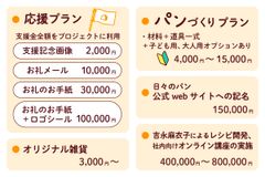 リターン