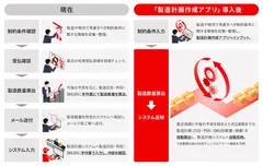 「製造計画作成アプリ」の仕組み