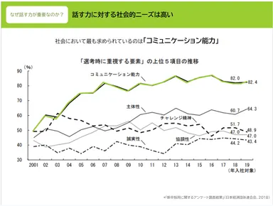 選考時に重要する要素