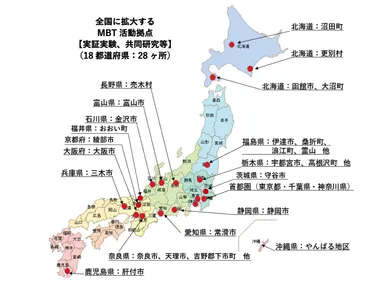 全国に拡大するMBT活動拠点