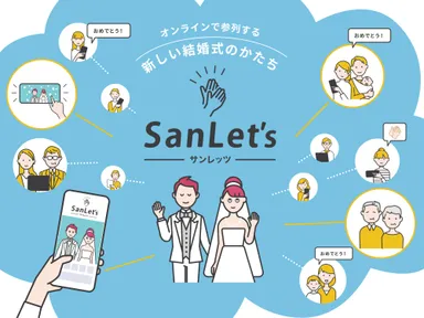 挙式ライブ配信SanLet's