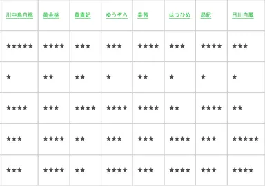 桃の味の特徴の比較表2