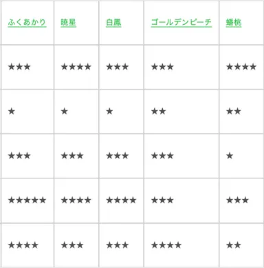 桃の味の特徴の比較表3