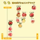 桃の味のポジショニングマップ