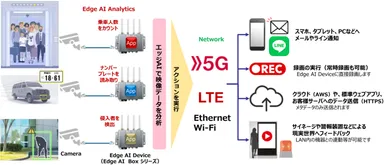 ＜EDGEMATRIX(R)の概要＞