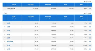 歳出検索画面サンプル01