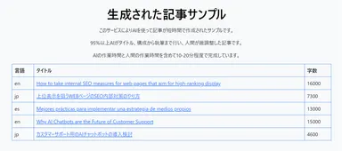 記事のサンプルと字数