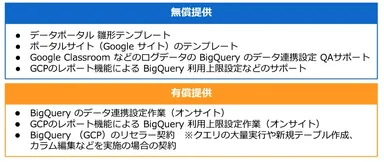 教育DXパッケージ(1)