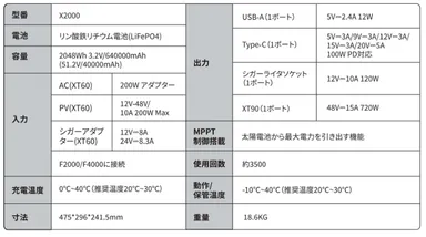 製品情報：EENOUR容量拡張バッテリーX 2000