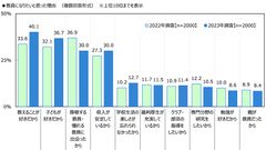 教員になりたいと思った理由