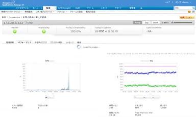 Cassandra　パフォーマンス監視画面