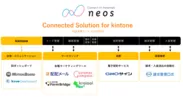 【Connected Solution for kintone】 を提供開始