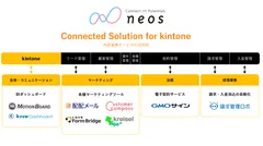 【Connected Solution for kintone】 を提供開始