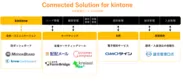 【Connected Solution for kintone】 を提供開始